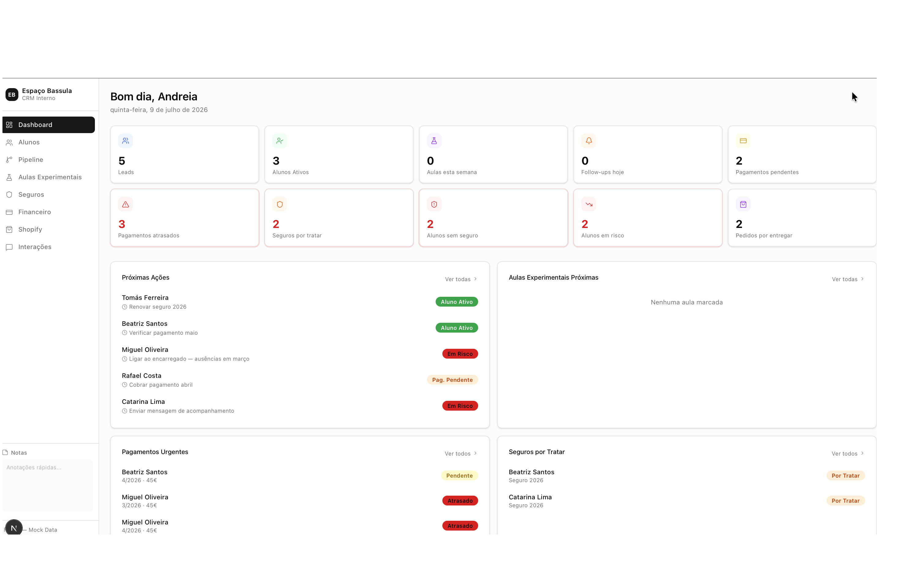 Dashboard da plataforma de gestão do Espaço Bassula