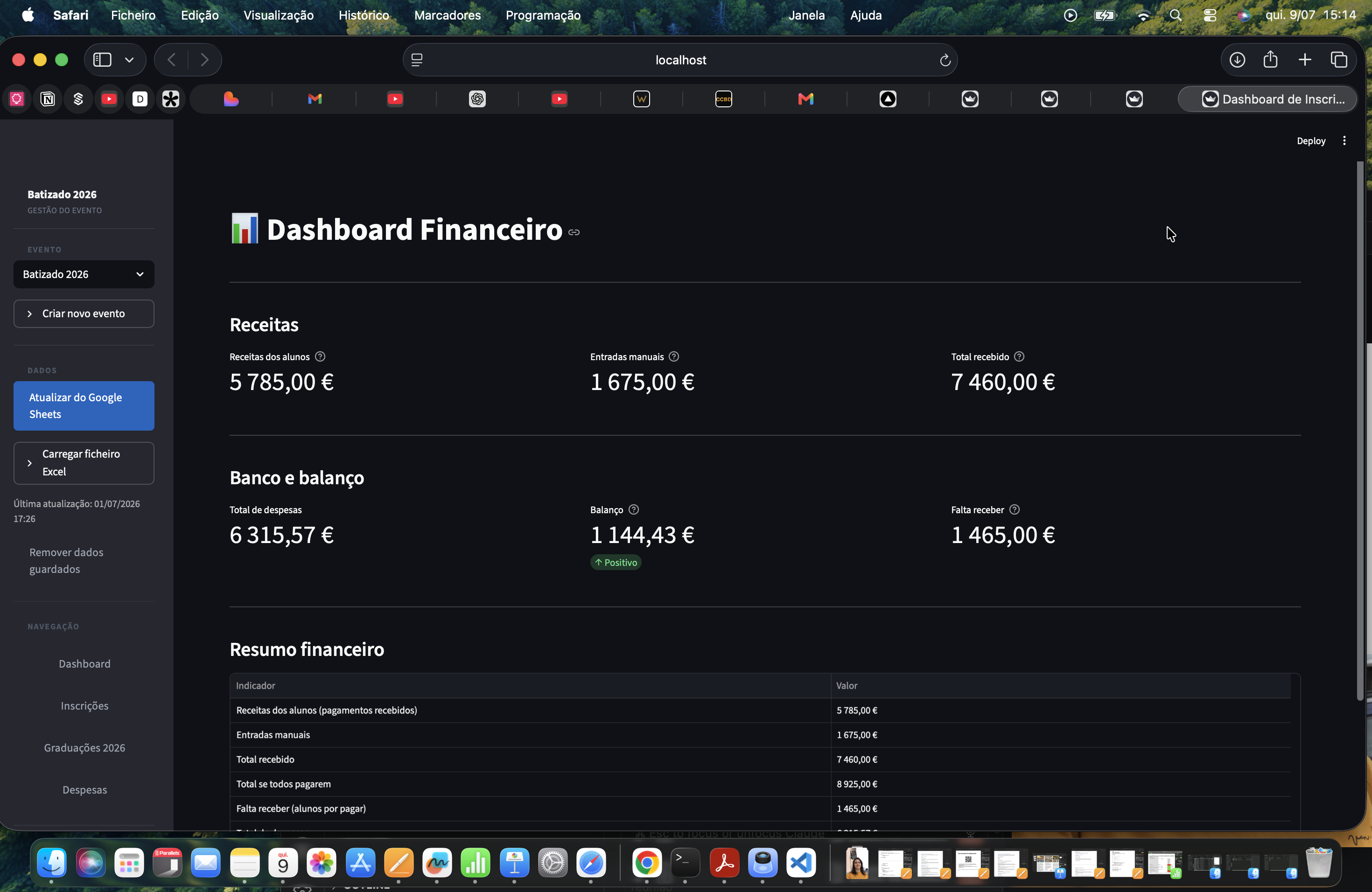 Dashboard financeiro de gestão de eventos da Associação Tira-me da Rua